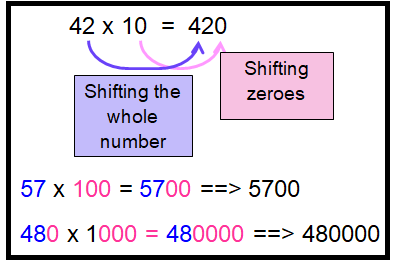 multiplying-whole-number-by-power-of10