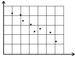 negative-correlation