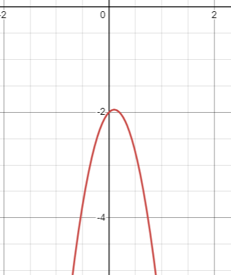 no-solution-for-quadratic-function