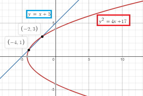 Solving Nonlinear Systems of Equations