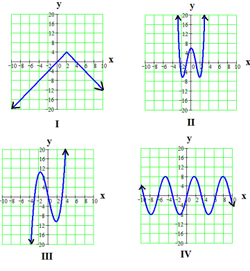 odd-function-from-graphq1.png