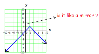 odd-function-from-graphq2opa.png