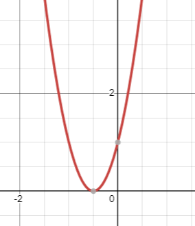 one-solution-of-quadratic-function