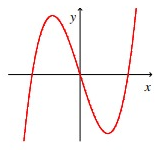 one-to-one-function-q1