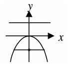 open-downward-parabola-with-vertex-origin.png