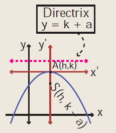 open-downward-parabola.png