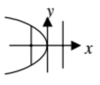 open-leftward-parabola-with-vertex-origin.png