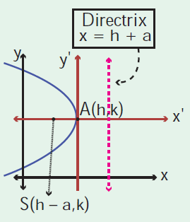 open-leftward-parabola.png