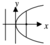 open-rightward-parabola-with-vertex-origin.png