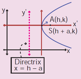 open-rightward-parabola