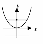 open-upward-parabola-with-vertex-origin.png