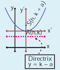 open-upward-parabola