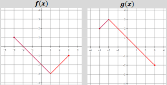 operation-on-function-from-graphq1