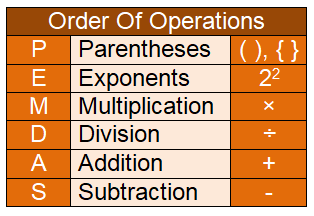 Evaluate Numerical Expressions Using Order of Operations