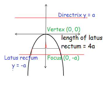 parabola-open-down.png