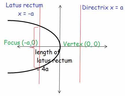 parabola-open-left.png