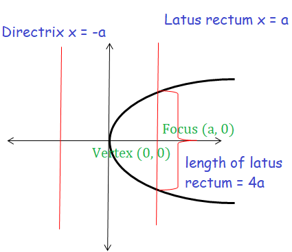 parabola-open-right