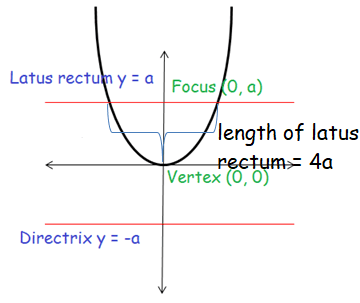 parabola-open-up