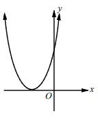 parabolacrossesonce