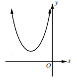 parabolacrosseszero.png