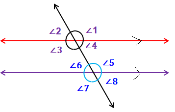 parallel-lines-and-transversal