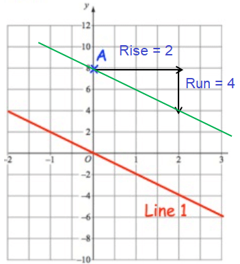 Finding Equation of a Parallel Line