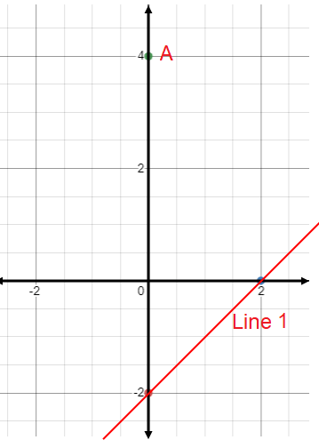 Find Equation of the Line Perpendicular to Given Line