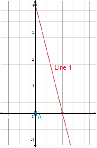 Find Equation of the Line Perpendicular to Given Line