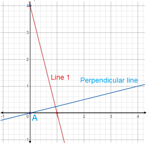 Find Equation of the Line Perpendicular to Given Line