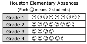 pictograph-practice-q3.png