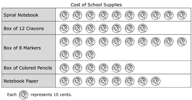 pictograph-practice-q4.png