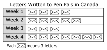 pictograph-q1