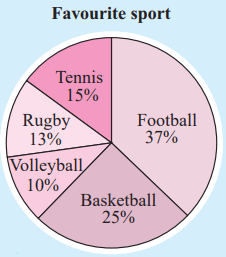 pie-chart-q1