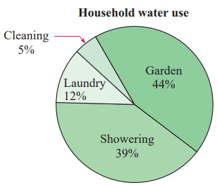 pie-chart-q2.png