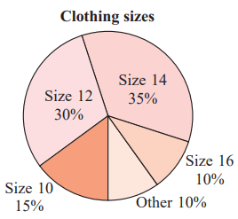 pie-chart-q3.png