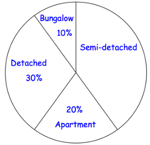 pie-chart-q6.png