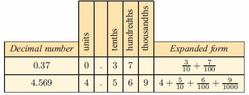 place-value-of-decimal