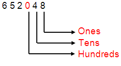 Write the Place Value of the Underlined Digit