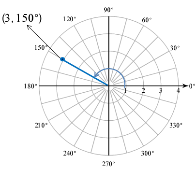 ploting-polar-points-q2.png