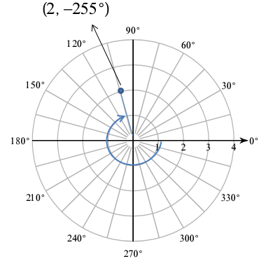 ploting-polar-points-q3.png