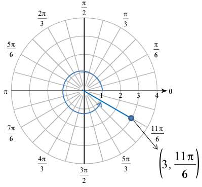 ploting-polar-points-q4.png