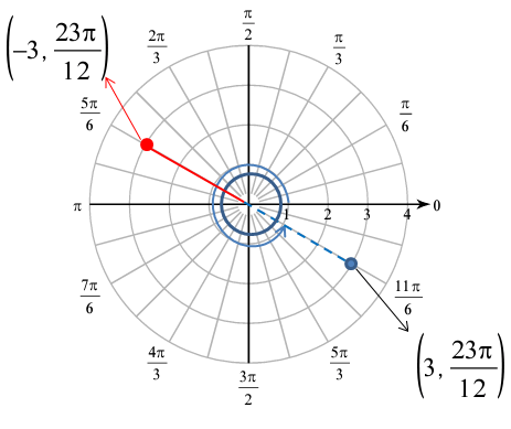 ploting-polar-points-q5.png