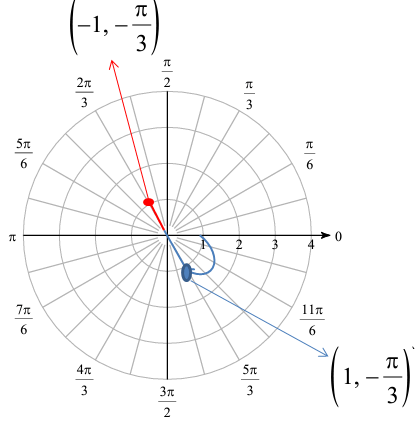 ploting-polar-points-q8.png