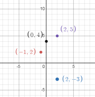 plotting-a-point-in-the-plane-if-its-coordinates-are-given-q5