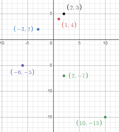 plotting-a-point-in-the-plane-if-its-coordinates-are-given-s4