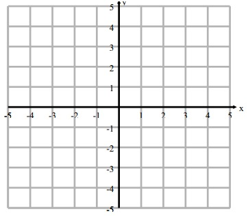 plotting-a-point-in-the-plane-if-its-coordinates-are-given