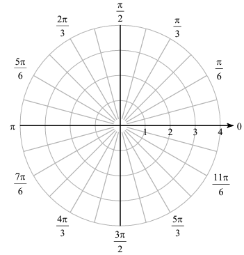 polar-graph