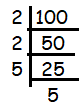 prime-factorization-of-100.png