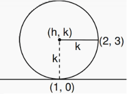 problems-on-circle-conic-q1