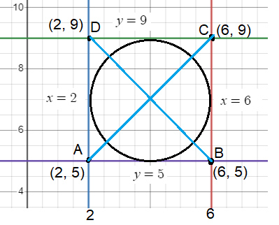 problem solving in circle conic sections